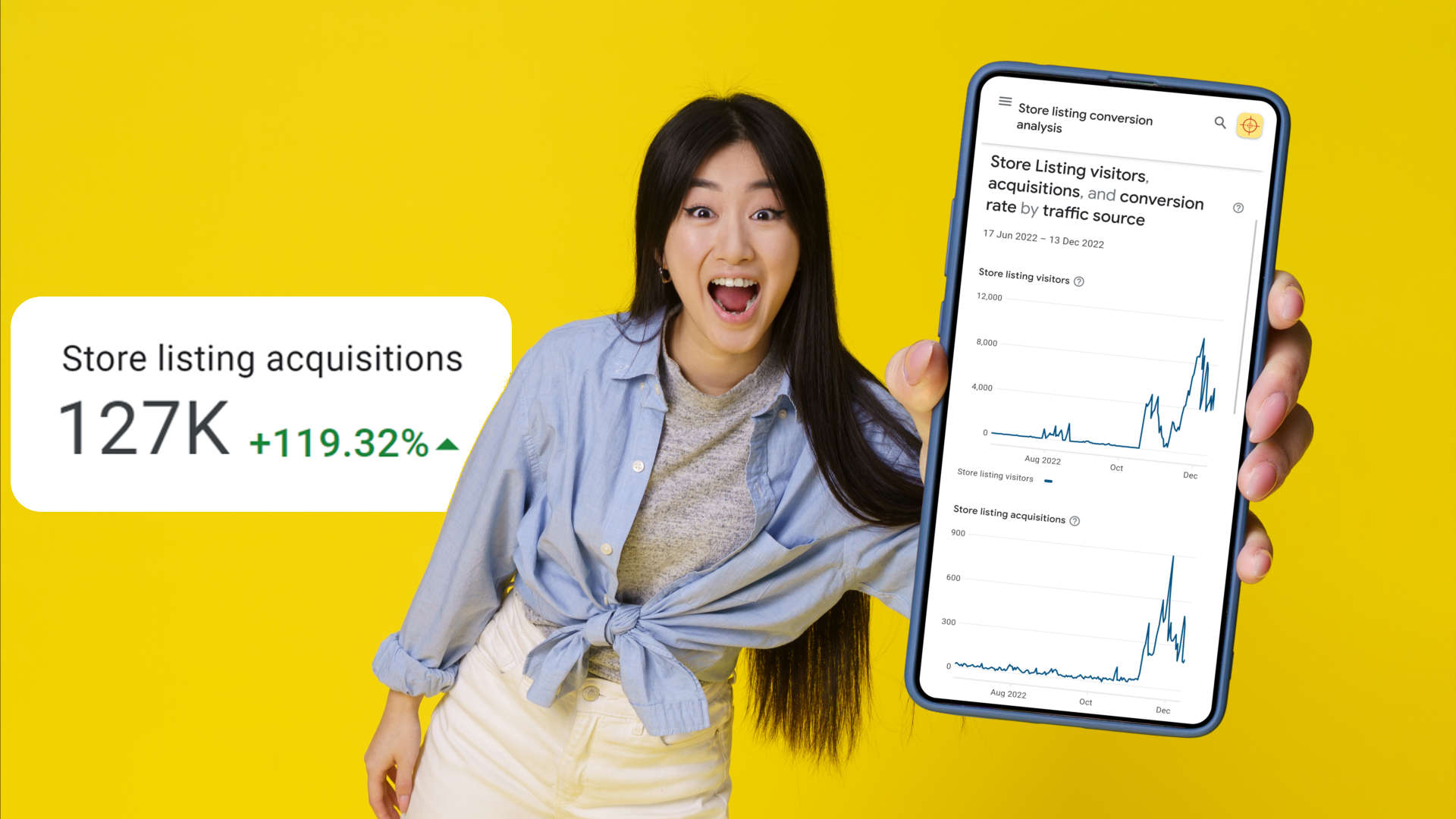 Increased app installs from store listing acquisitions